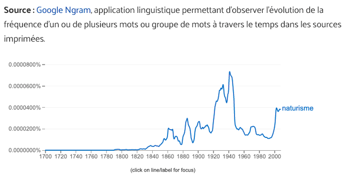 naturisme google ngram