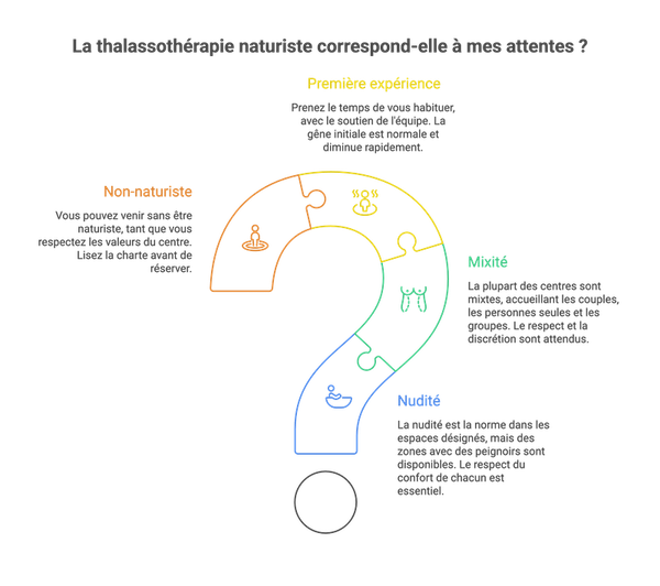 Infographie: La thalasso correspond elle à mes attentes