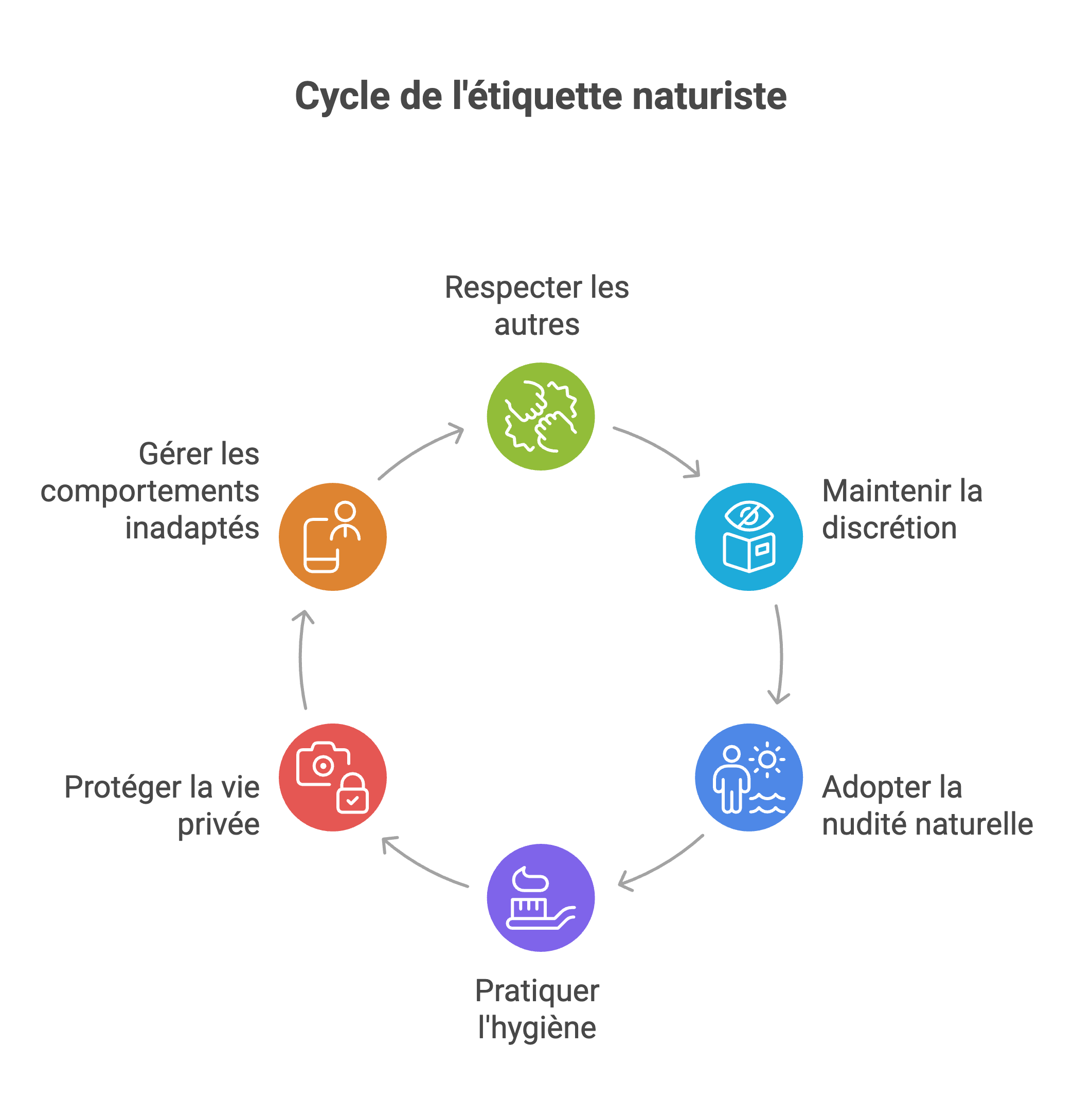 étiquette naturiste en infographie