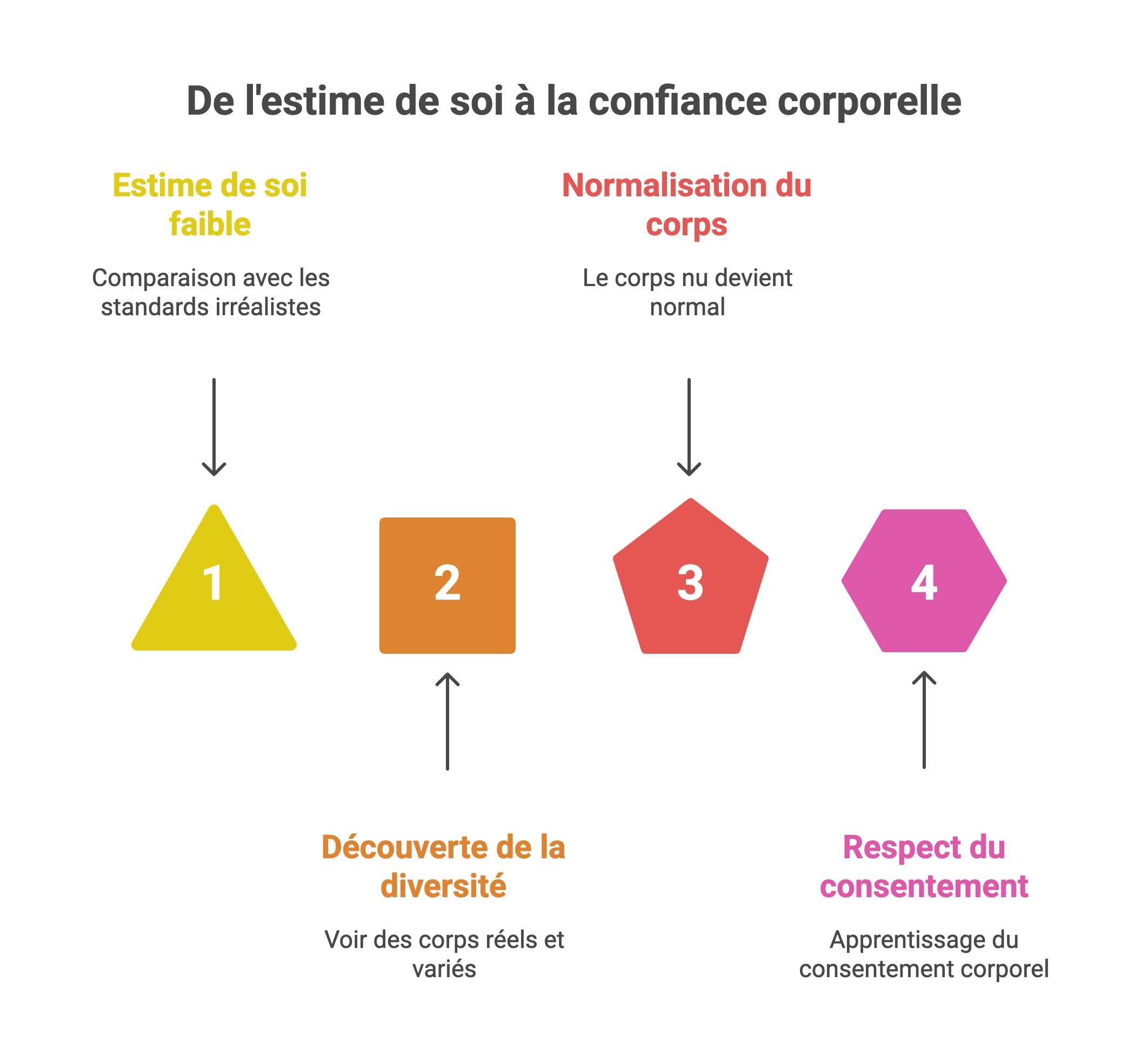 Infographie: le naturisme éthique en famille